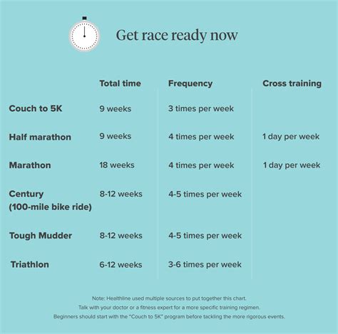 How Long Does it Take to Get into Shape and How .